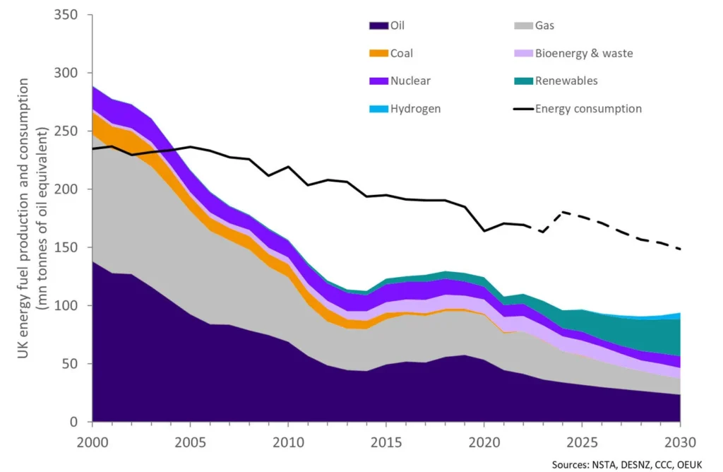 Mind-the-gap-the-difference-between-energy-consumption-vs-production
